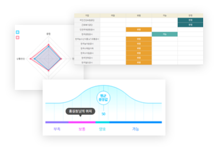 출제가 예상되는 난이도의 실전모의고사를 통해 전국 응시생과의 합격예측